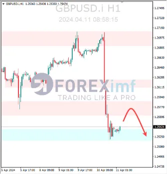 Forex, Trading Forex, Broker Forex Indonesia, Broker Forex Terpercaya,Trading Forex Indonesia,broker forex legal di indonesia,broker forex legal,FOREXimf