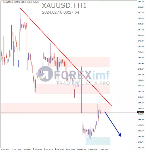 Forex, Trading Forex, Broker Forex Indonesia, Broker Forex Terpercaya,Trading Forex Indonesia,broker forex legal di indonesia,broker forex legal,FOREXimf