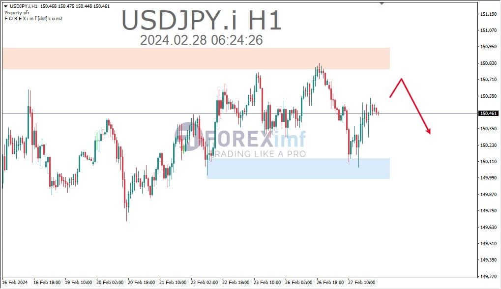 Forex, Trading Forex, Broker Forex Indonesia, Broker Forex Terpercaya,Trading Forex Indonesia,broker forex legal di indonesia,broker forex legal,FOREXimf
