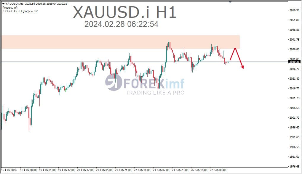 Forex, Trading Forex, Broker Forex Indonesia, Broker Forex Terpercaya,Trading Forex Indonesia,broker forex legal di indonesia,broker forex legal,FOREXimf