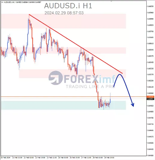 Forex, Trading Forex, Broker Forex Indonesia, Broker Forex Terpercaya,Trading Forex Indonesia,broker forex legal di indonesia,broker forex legal,FOREXimf