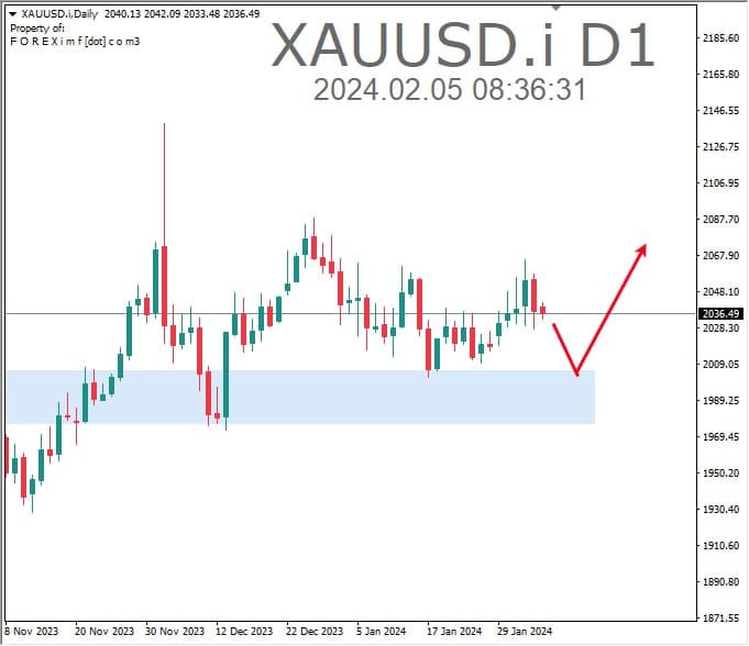 Forex, Trading Forex, Broker Forex Indonesia, Broker Forex Terpercaya,Trading Forex Indonesia,broker forex legal di indonesia,broker forex legal,FOREXimf