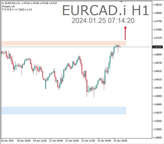 Forex, Trading Forex, Broker Forex Indonesia, Broker Forex Terpercaya,Trading Forex Indonesia,broker forex legal di indonesia,broker forex legal,FOREXimf