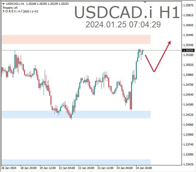 Forex, Trading Forex, Broker Forex Indonesia, Broker Forex Terpercaya,Trading Forex Indonesia,broker forex legal di indonesia,broker forex legal,FOREXimf