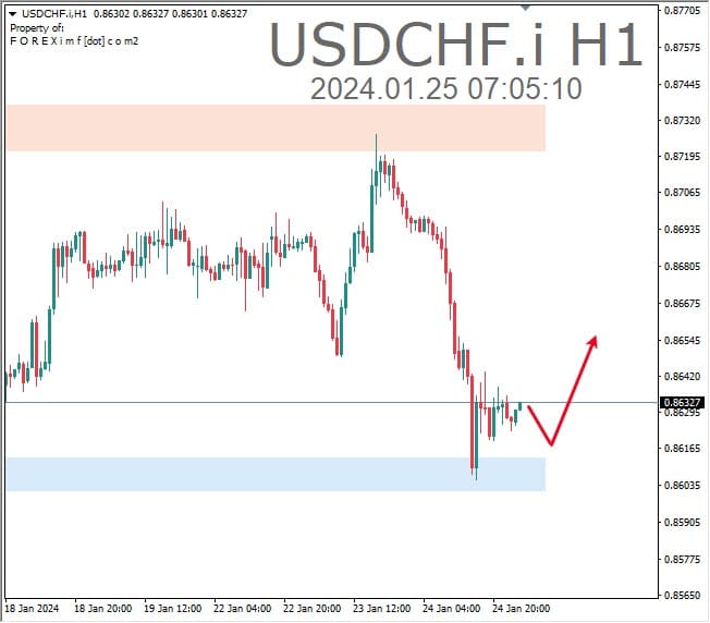 Forex, Trading Forex, Broker Forex Indonesia, Broker Forex Terpercaya,Trading Forex Indonesia,broker forex legal di indonesia,broker forex legal,FOREXimf
