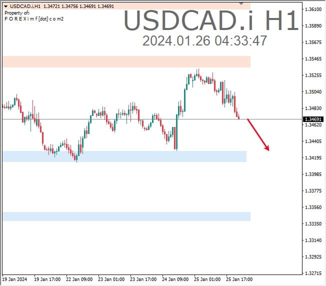 Forex, Trading Forex, Broker Forex Indonesia, Broker Forex Terpercaya,Trading Forex Indonesia,broker forex legal di indonesia,broker forex legal,FOREXimf