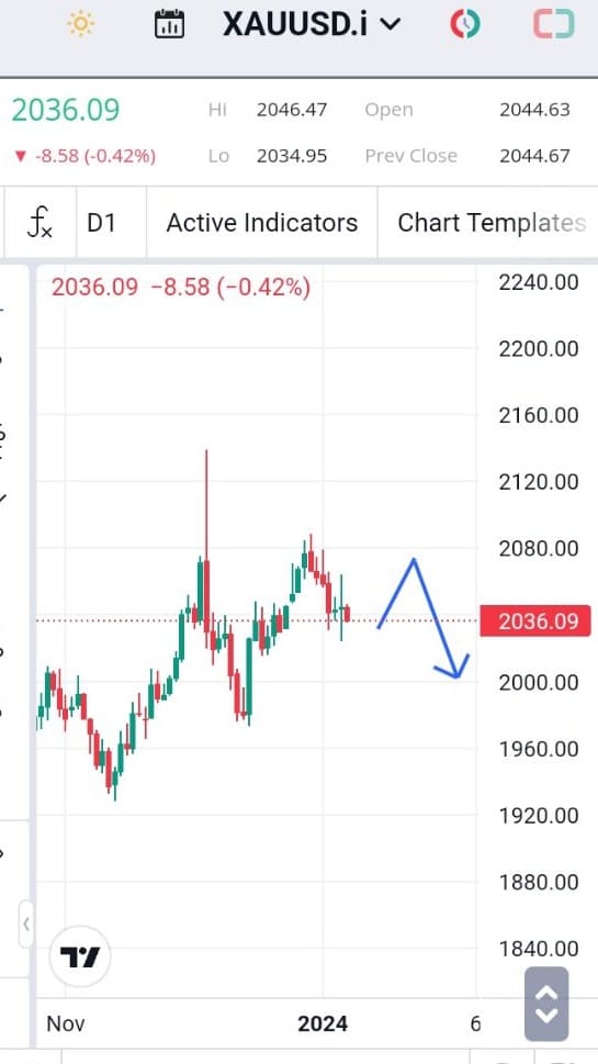 Forecast XAUUSD Minggu Ini