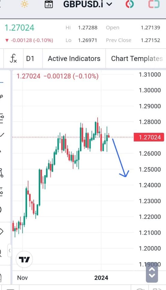 Forecast GBPUSD Minggu Ini