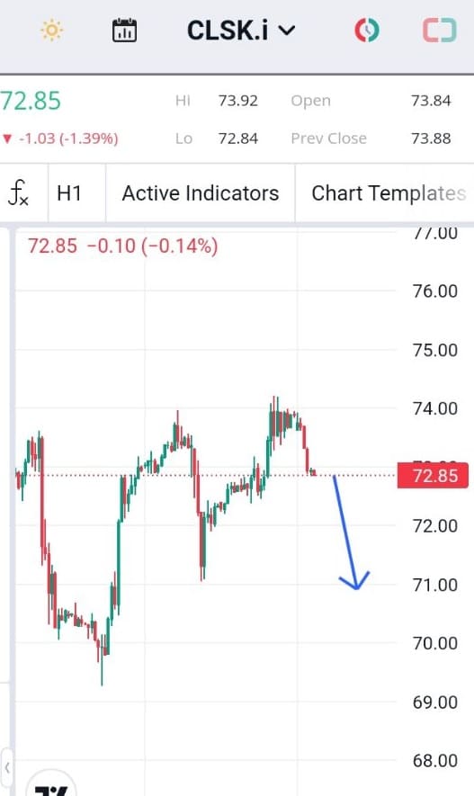 Forecast Oil Minggu Ini