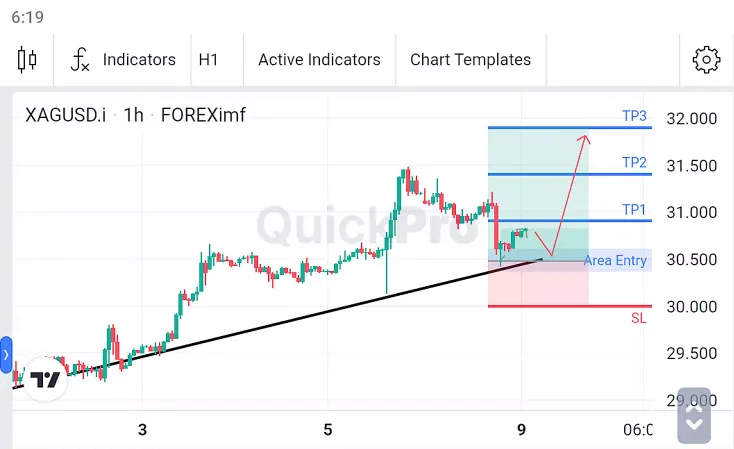 Analisa XAGUSD