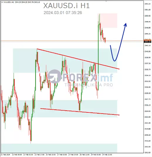 Forex, Trading Forex, Broker Forex Indonesia, Broker Forex Terpercaya,Trading Forex Indonesia,broker forex legal di indonesia,broker forex legal,FOREXimf