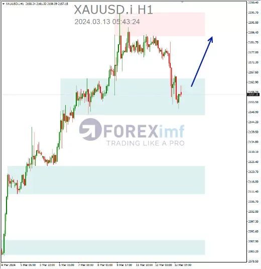 Forex, Trading Forex, Broker Forex Indonesia, Broker Forex Terpercaya,Trading Forex Indonesia,broker forex legal di indonesia,broker forex legal,FOREXimf