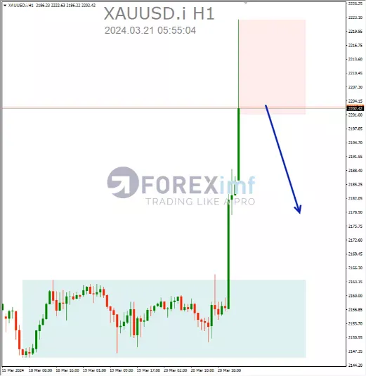 Forex, Trading Forex, Broker Forex Indonesia, Broker Forex Terpercaya,Trading Forex Indonesia,broker forex legal di indonesia,broker forex legal,FOREXimf