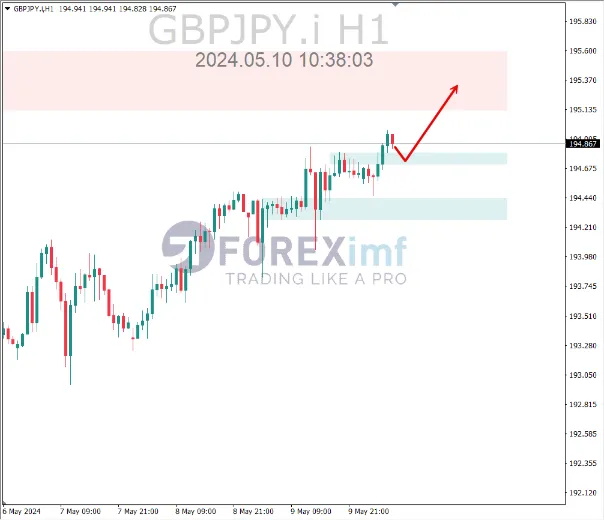 analisa gbpjpy