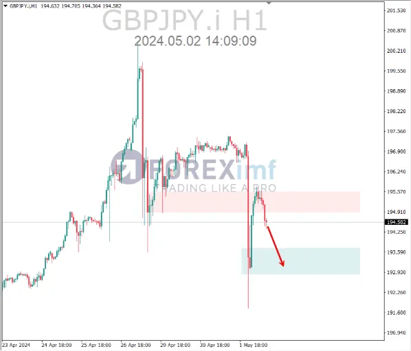 analisa gbpjpy