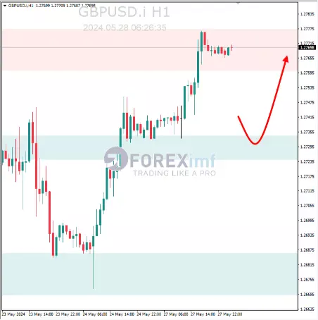 Analisa GBPUSD