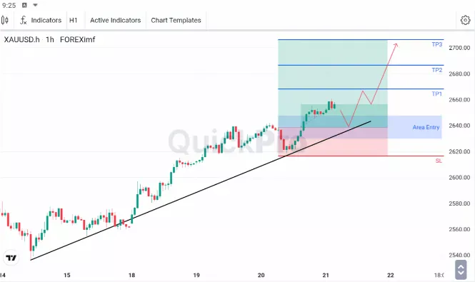 analisa forex hari ini xauusd