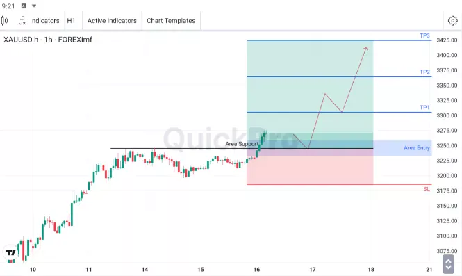 analisa forex hari ini xauusd