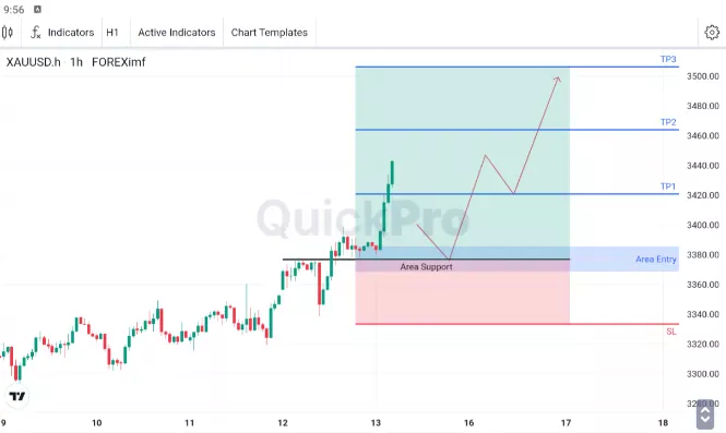 analisa forex hari ini xauusd