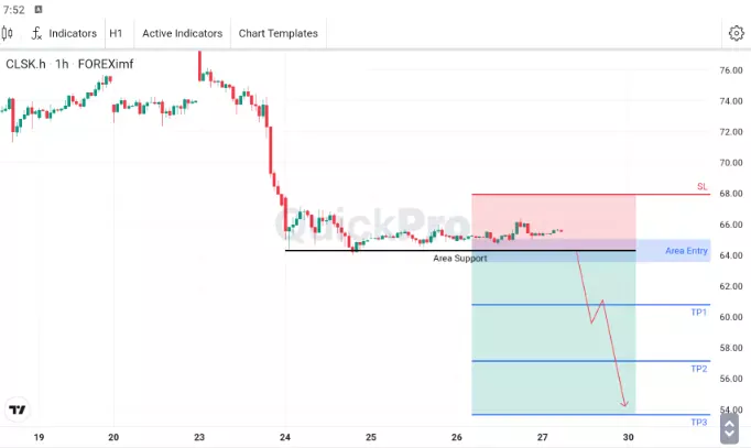 analisa forex hari ini oil