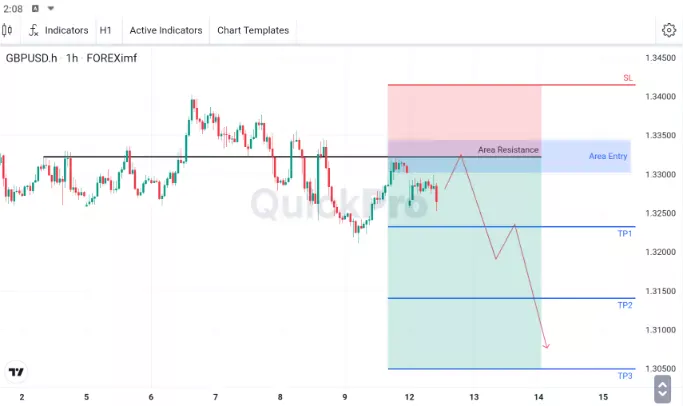 analisa forex hari ini gbpusd