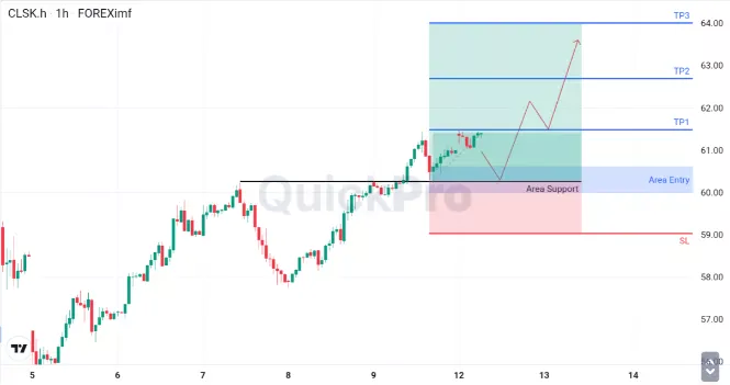analisa forex hari ini oil