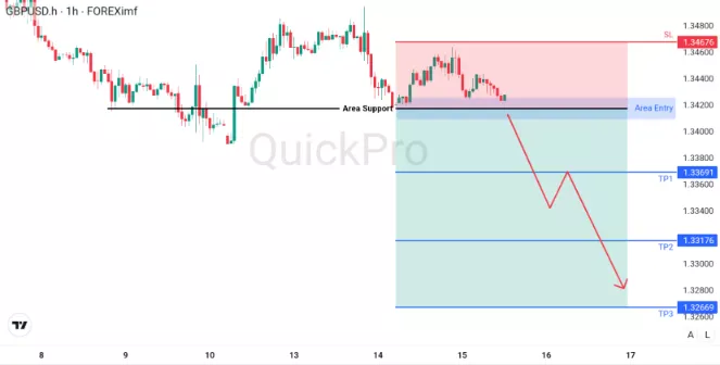analisa forex hari ini gbpusd