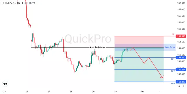 analisa forex hari ini usdjpy