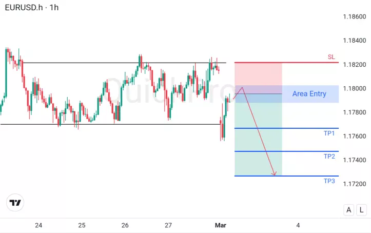 berita forex hari ini eurusd