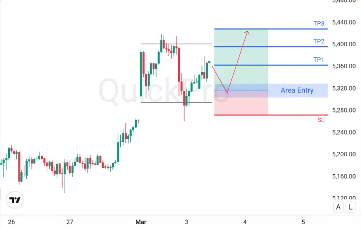berita forex hari ini xauusd