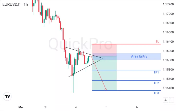 analisa forex hari ini eurusd