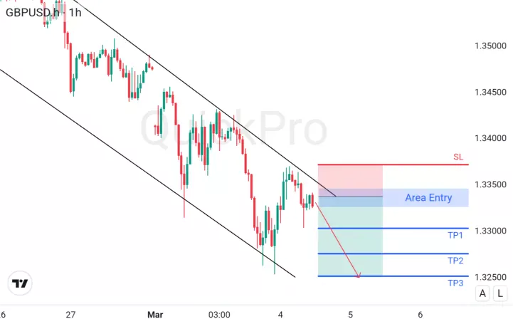 analisa forex hari ini gbpusd