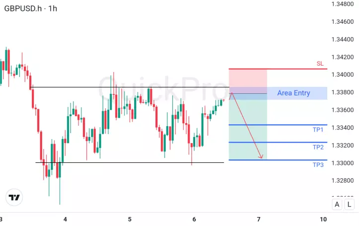 analisa forex hari ini gbpusd