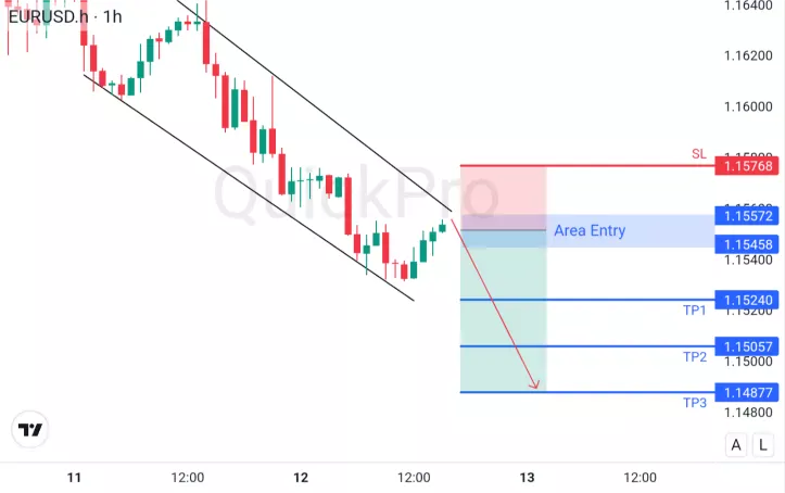analisa forex hari ini eurusd