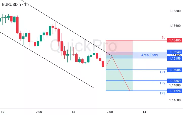 analisa forex hari ini eurusd
