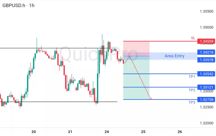 analisa forex hari ini gbpusd