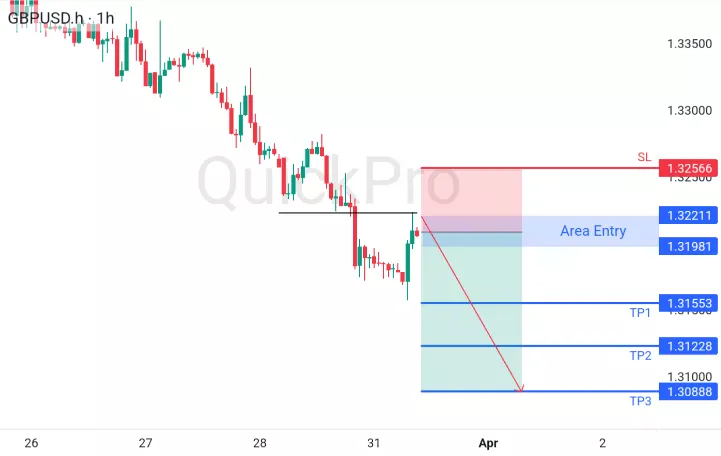 analisa forex hari ini gbpusd