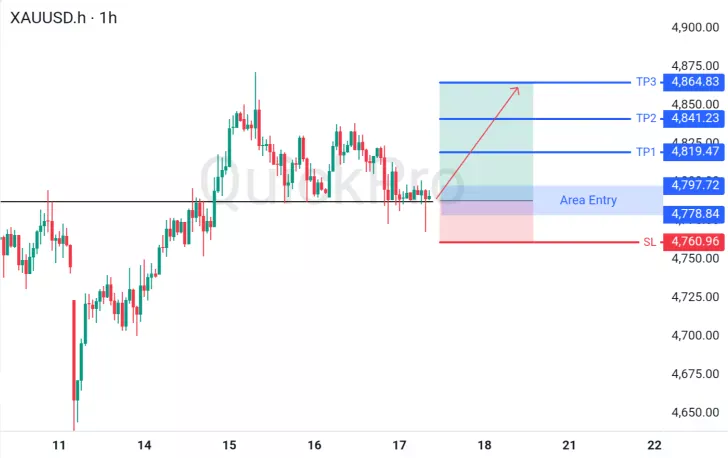 analisa forex hari ini xauusd