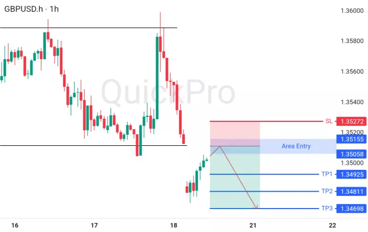 analisa forex hari ini gbpusd
