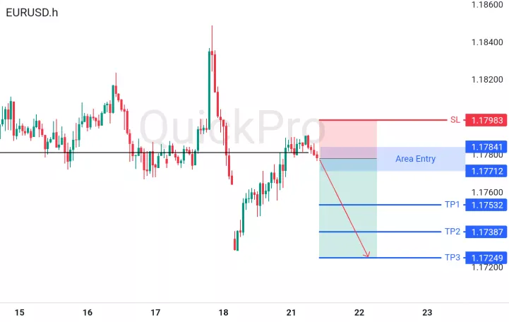 analisa forex hari ini eurusd