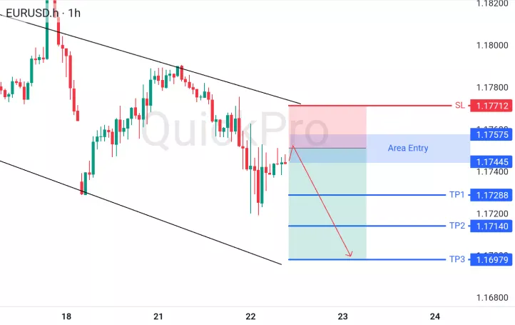 analisa forex hari ini eurusd