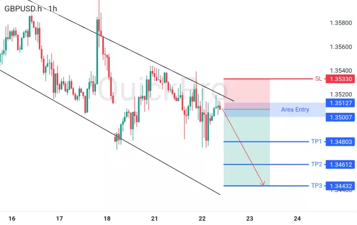 analisa forex hari ini gbpusd