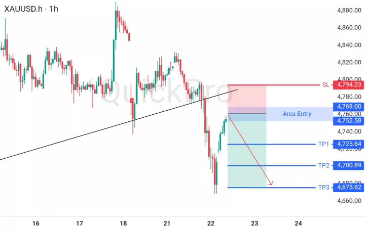 analisa forex hari ini xauusd