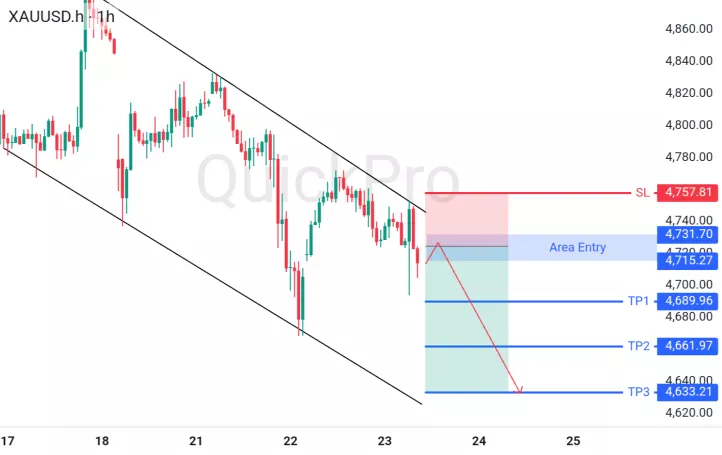analisa forex hari ini xauusd