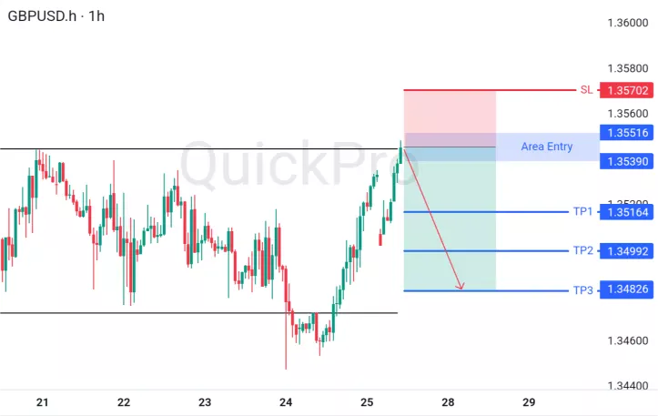 analisa forex hari ini gbpusd