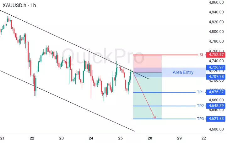 analisa forex hari ini xauusd