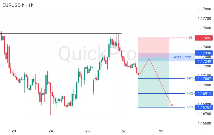 analisa forex hari ini eurusd