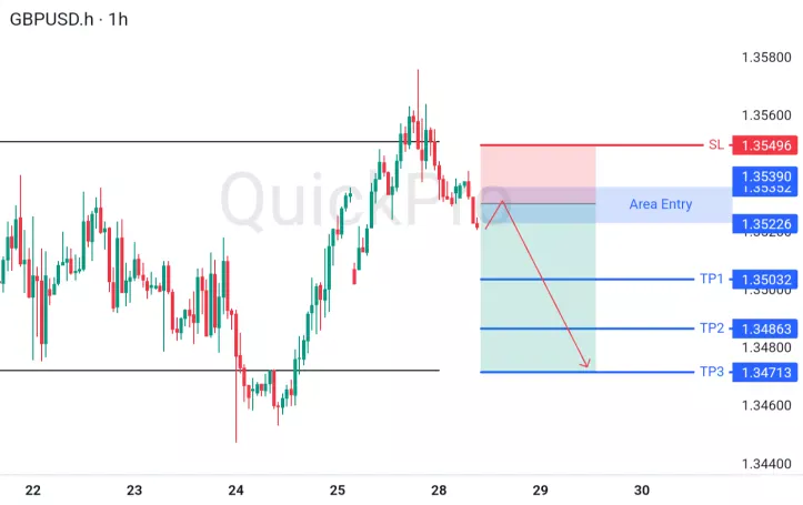 analisa forex hari ini gbpusd