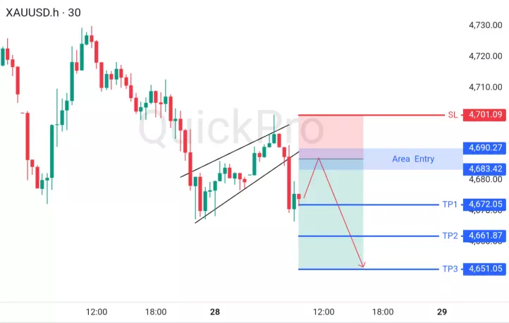 analisa forex hari ini xauusd