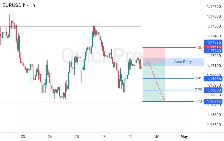 analisa forex hari ini eurusd